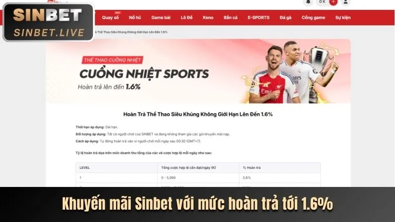 Hướng dẫn tối đa hóa tiền thưởng ebet win